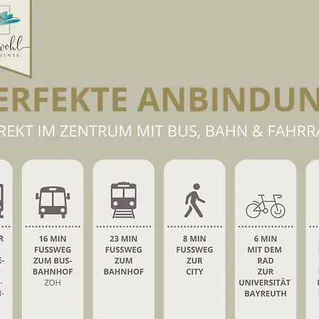 Appartamento Semper No1 - 2zi 1-4 Pers, Balkon, Parkplatz, Hofgartennaehe